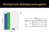 Statistinis tyrimas: Išvaizda ir kūno priežiūra 16 puslapis