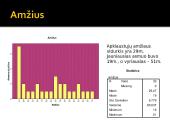 Statistinis tyrimas: Išvaizda ir kūno priežiūra 8 puslapis