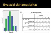 Statistinis tyrimas: Išvaizda ir kūno priežiūra 9 puslapis