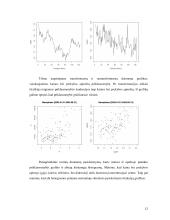 Akcijų prekybos apimties elastingumo kainų atžvilgiu tyrimas 11 puslapis