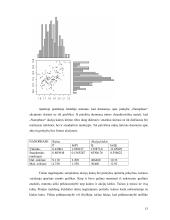 Akcijų prekybos apimties elastingumo kainų atžvilgiu tyrimas 12 puslapis