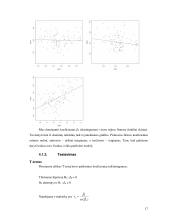 Akcijų prekybos apimties elastingumo kainų atžvilgiu tyrimas 16 puslapis