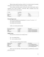 Akcijų prekybos apimties elastingumo kainų atžvilgiu tyrimas 17 puslapis