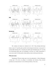 Akcijų prekybos apimties elastingumo kainų atžvilgiu tyrimas 20 puslapis