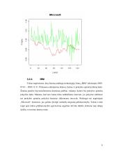 Akcijų prekybos apimties elastingumo kainų atžvilgiu tyrimas 7 puslapis