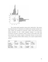 Akcijų prekybos apimties elastingumo kainų atžvilgiu tyrimas 9 puslapis