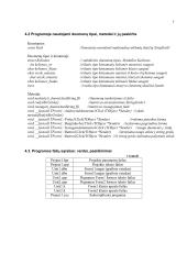 Masyvų tvarkymo programos "Struktūros" projektavimas 7 puslapis