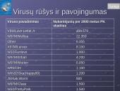 Kompiuterių virusai. Kas tai? 7 puslapis
