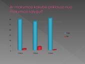 Mokinių motyvacija ir mokymosi kokybė 11 puslapis