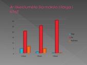 Mokinių motyvacija ir mokymosi kokybė 12 puslapis