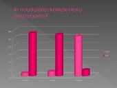 Mokinių motyvacija ir mokymosi kokybė 15 puslapis