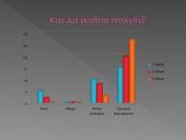 Mokinių motyvacija ir mokymosi kokybė 10 puslapis