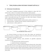 Žinių pasidalijimo sistema 3 puslapis