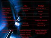 Jungtinės Amerikos Valstijos (JAV) ir Rusija 9 puslapis