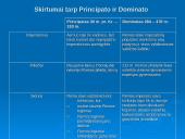 Senovės Romos respublika ir jos valdymas 14 puslapis