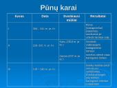 Senovės Romos respublika ir jos valdymas 10 puslapis