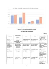 Pieno žvaigždės finansinė analizė 8 puslapis