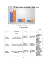 Pieno žvaigždės finansinė analizė 10 puslapis