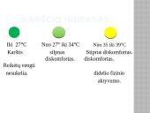 KAIP APSAUGOTI SAVO SVEIKATĄ KARŠČIŲ ATVEJAIS  3 puslapis