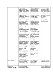 Lietuva tarpukariu skirtingose srityse 2 puslapis
