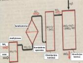 PRISTATYMAS APIE AZOTO rūgšti 14 puslapis
