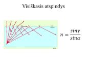 Visiškas atsoindys 3 puslapis