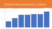 Investicijos Lietuvoje ir Jūrų verslo įmonėje 7 puslapis
