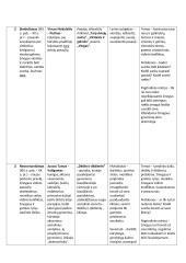 Superinis lietuvių kalbos konspektas prieš VBE egzaminą 19 puslapis