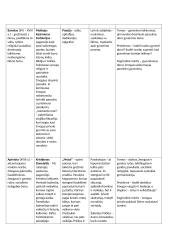 Superinis lietuvių kalbos konspektas prieš VBE egzaminą 5 puslapis