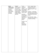 Superinis lietuvių kalbos konspektas prieš VBE egzaminą 8 puslapis