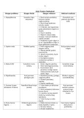 Valgymo, gėrimo gyvybinė veikla 11 puslapis