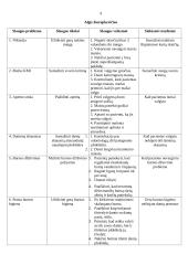 Valgymo, gėrimo gyvybinė veikla 9 puslapis