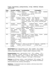 Dailė XI-XXa. 3 puslapis