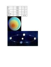 Uranas - saulės sistemos planeta milžinė 9 puslapis