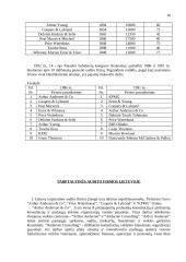 Auditas Europoje 18 puslapis