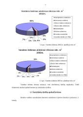 Gyventojų statistinis tyrimas 6 puslapis
