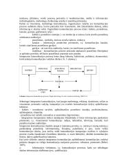 Integruotos komunikacijos samprata 5 puslapis
