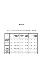 Mėsinių avių auginimo perspektyvos Lietuvoje 15 puslapis