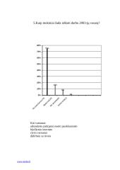 Moksleivių darbas Skuode 14 puslapis