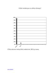 Moksleivių darbas Skuode 17 puslapis