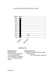 Moksleivių darbas Skuode 10 puslapis