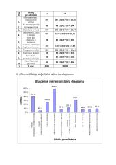 Namų ūkio išlaidų tyrimo ataskaita 6 puslapis