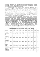 Nedarbo nagrinėjimas 11 puslapis