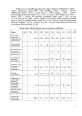 Nedarbo nagrinėjimas 17 puslapis
