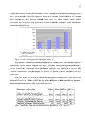 Mažmeninės prekybos paslaugų įvertinimas 11 puslapis