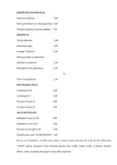 Restorano analizė 12 puslapis
