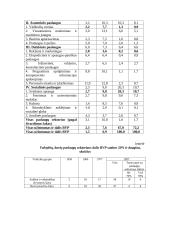 Serviso revoliucija 8 puslapis