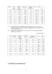 Skirstomieji tinklai 11 puslapis