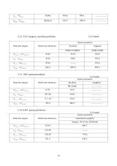 Skirstomieji tinklai 18 puslapis