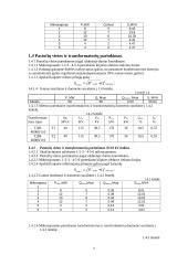 Skirstomieji tinklai 5 puslapis